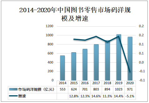 20212027年中国图书零售产业发展态势及投资决策建议报告